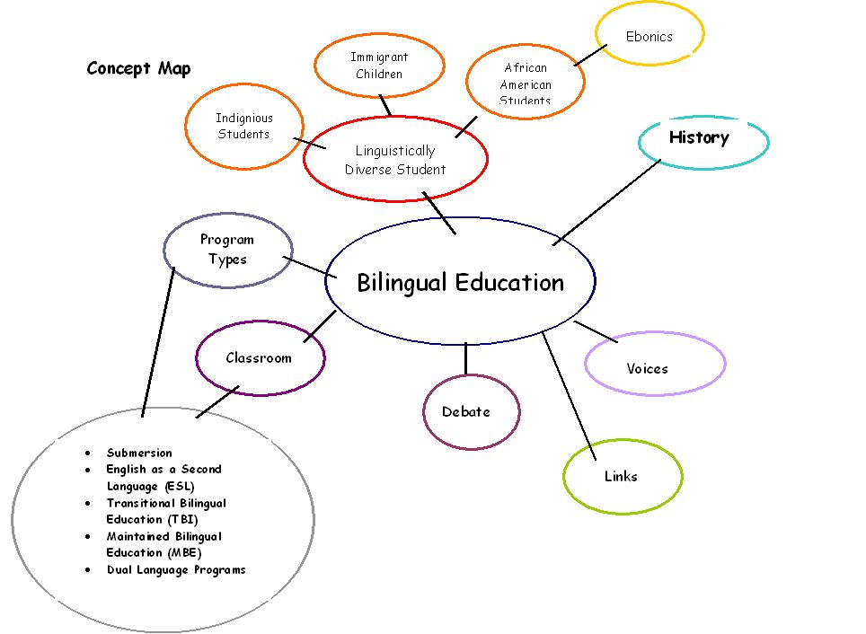 conceptmap.jpg